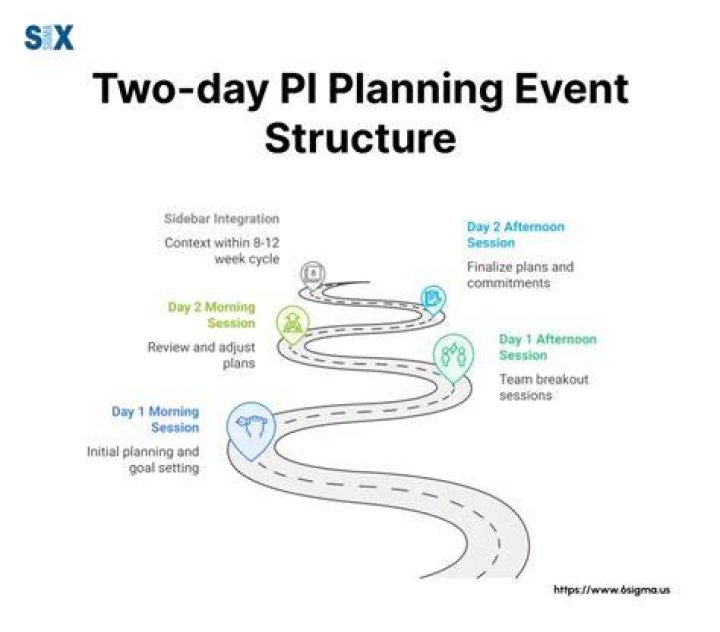 What is Cadence based PI planning event?