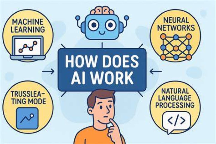 What Is It and How Does It Work?