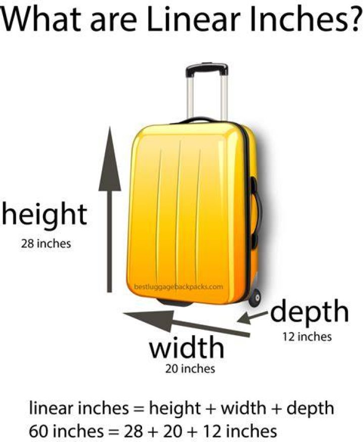 What is meant by 45 linear inches?