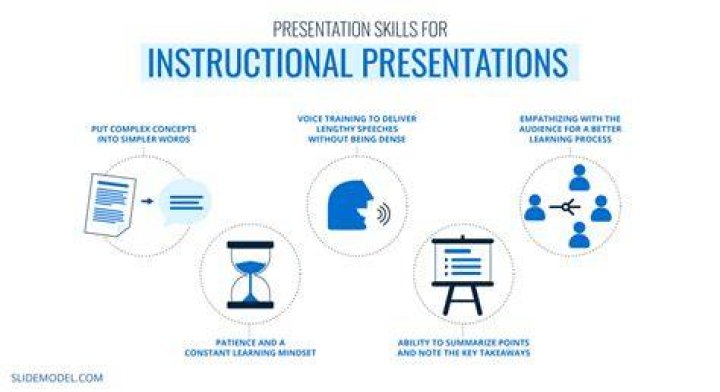 What is meant by instructional presentation?