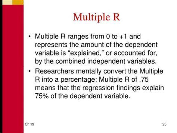 What is multiple R mean?