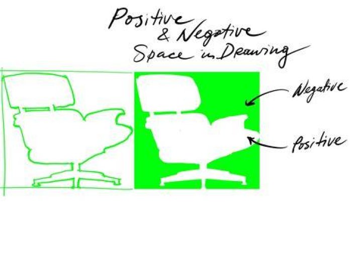 What is positive space in design?