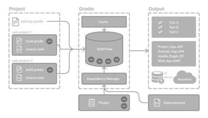 What is providedRuntime Gradle?