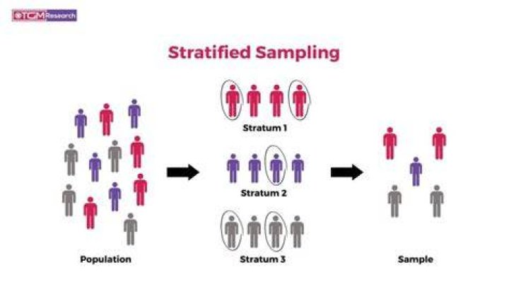 What is stratified sampling sampling?