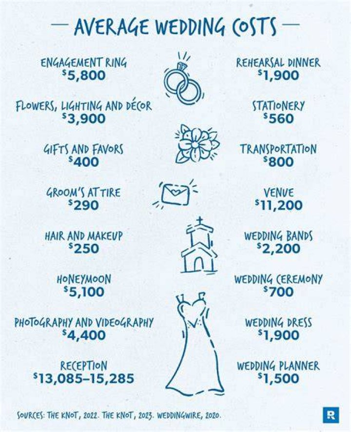 What is the average cost of a backyard wedding?