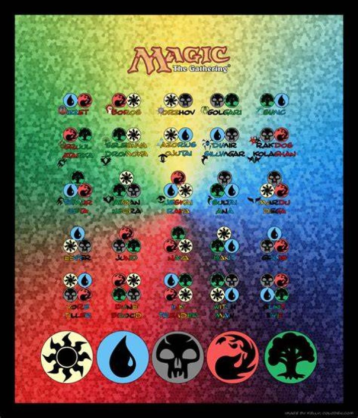 What is the best color combo in Magic: The Gathering?