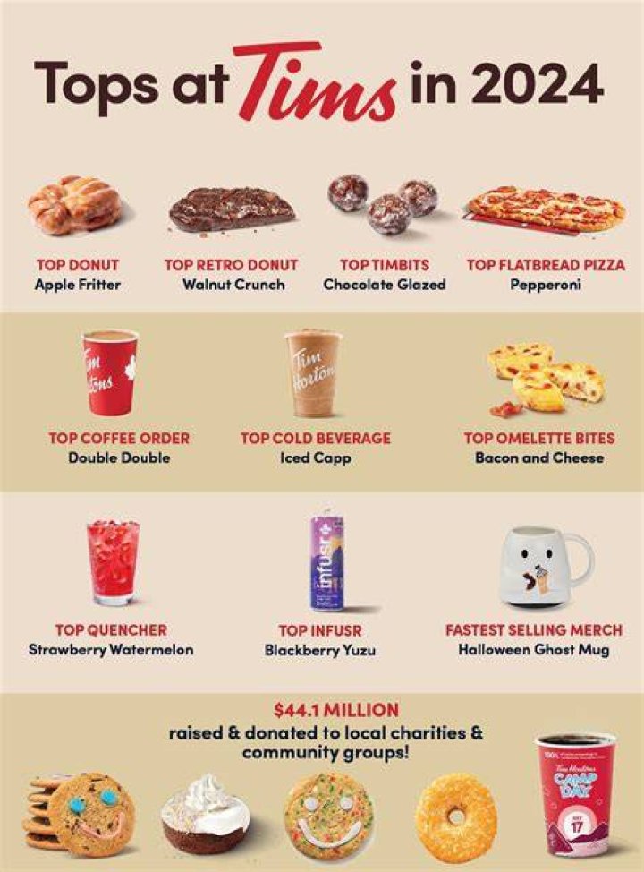 What is the best thing to get at Tim Hortons?