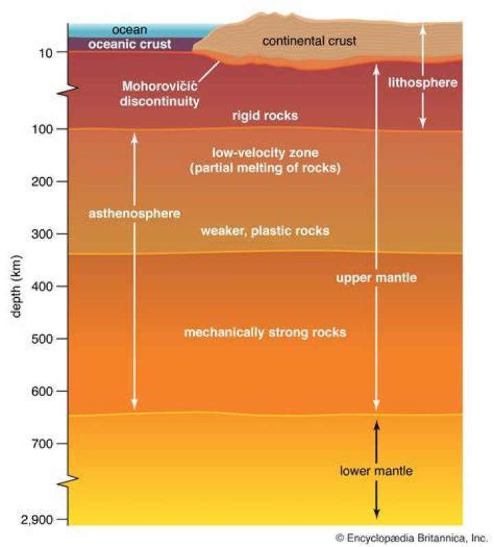 What is the density of the continental crust?