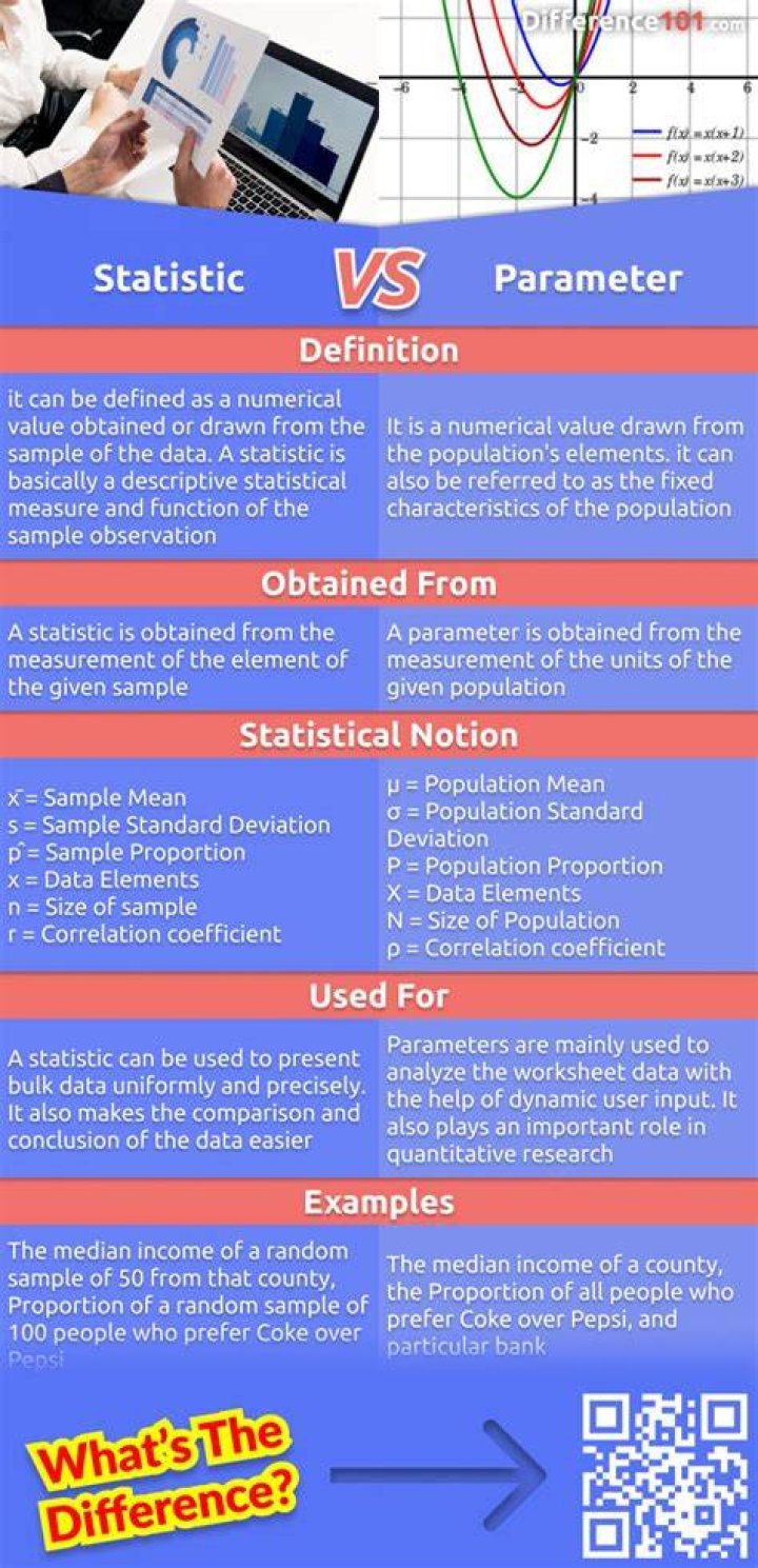 What is the difference between a statistic and a parameter?