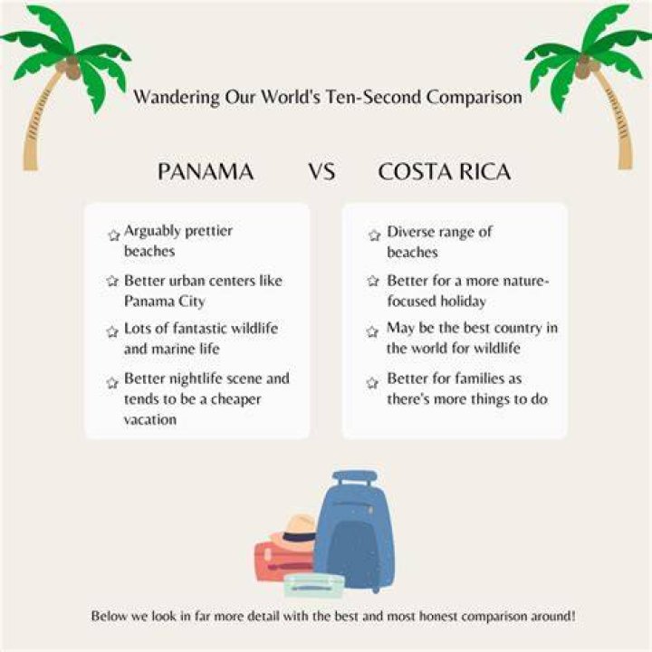 What is the difference between Hawaii and Costa Rica?