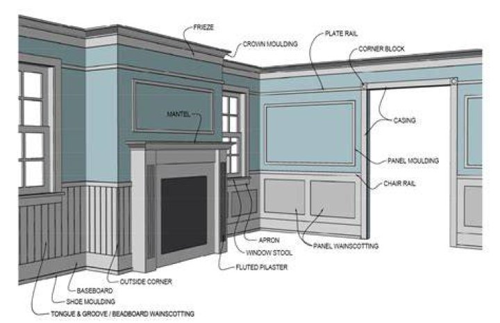 What is the difference between trim and molding?
