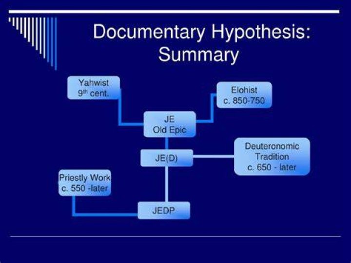 What is the documentary hypothesis?