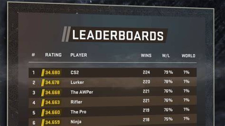 What is the ELO system in CS2?