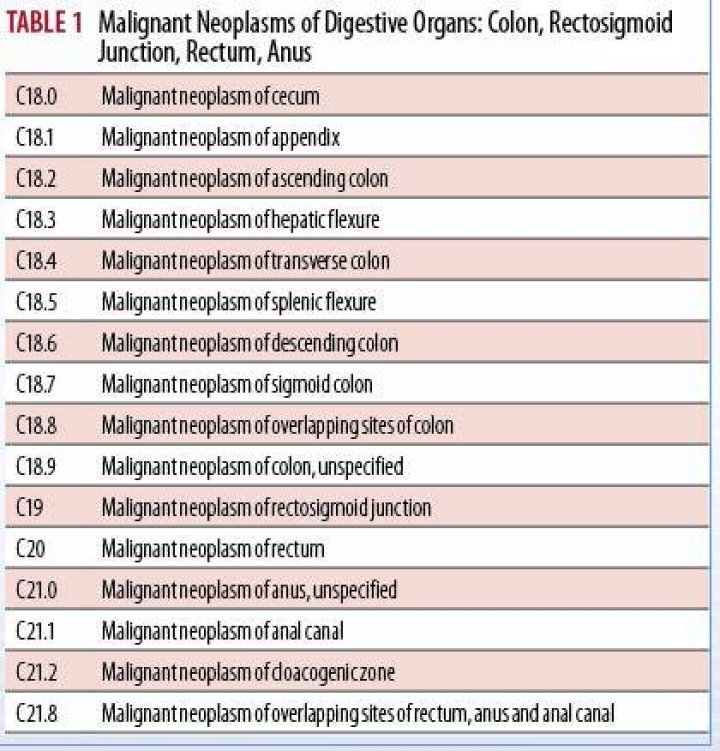What is the ICD-10-CM code for screening colonoscopy for colon cancer?
