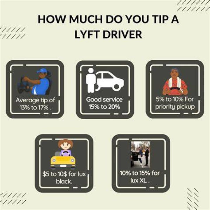 What percentage do you tip Lyft drivers?