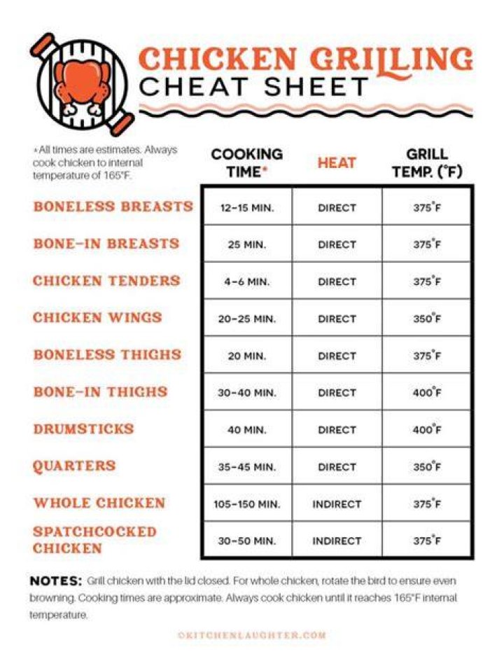 What Temp Should Smoked Chicken Breast Be?
