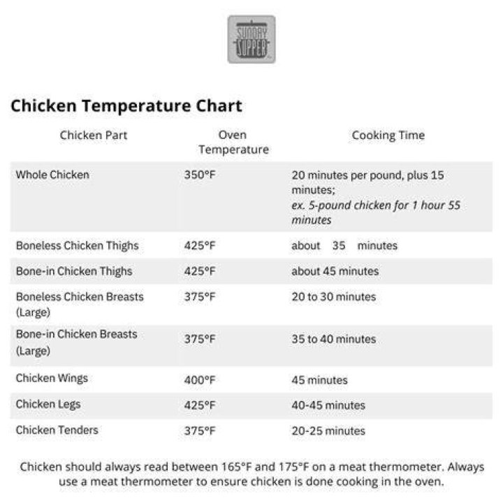 What Temperature Do You Bake Split Chicken Breast?