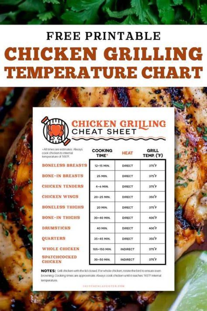 What Temperature Should Chicken Breast Be On The Grill?