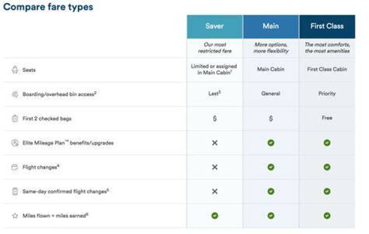 Whats the difference between saver and Main?