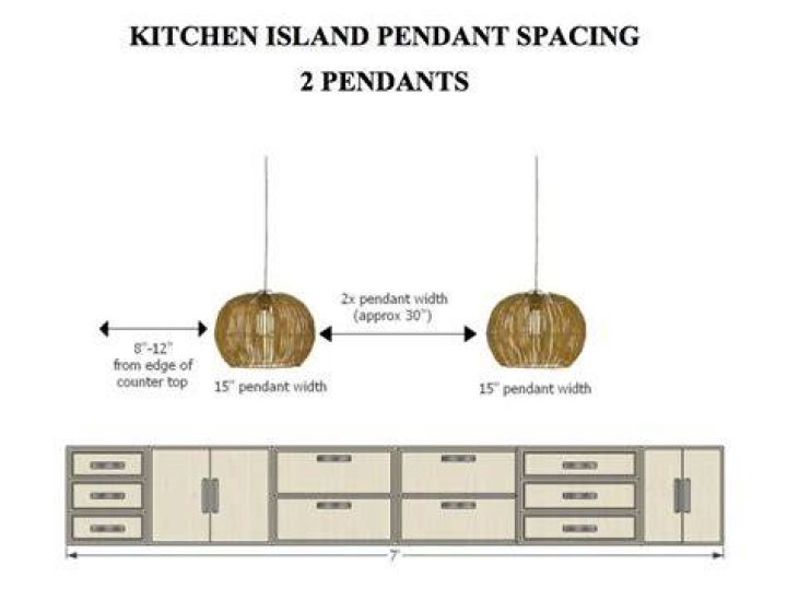 Where should pendant lights be placed on peninsula?