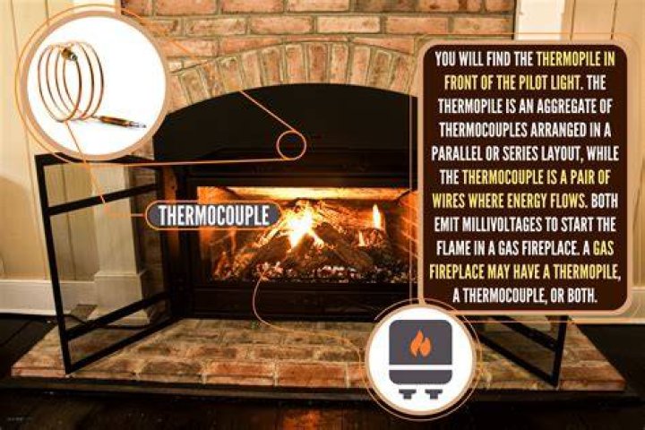 Why does my fireplace have a thermopile and thermocouple?