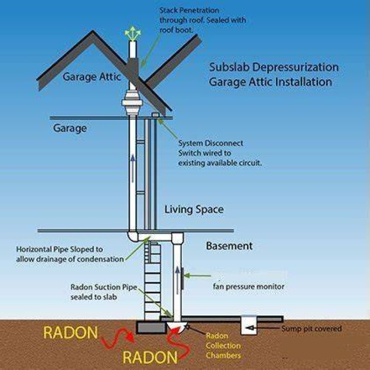 Why is my radon mitigation system gurgling?