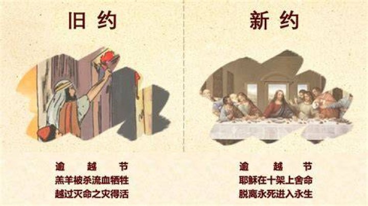 旧约与新约 — 区别何在？
