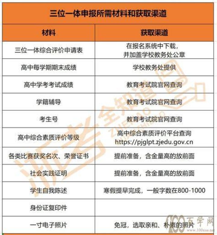 末世邪恶的三位一体是什么？